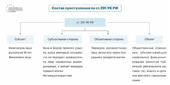 Таблица 2. Судебная статистика о видах прекращений уголовного преследования.