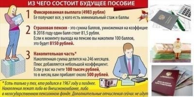 За какой стаж положена доплата в 1 000 руб.?