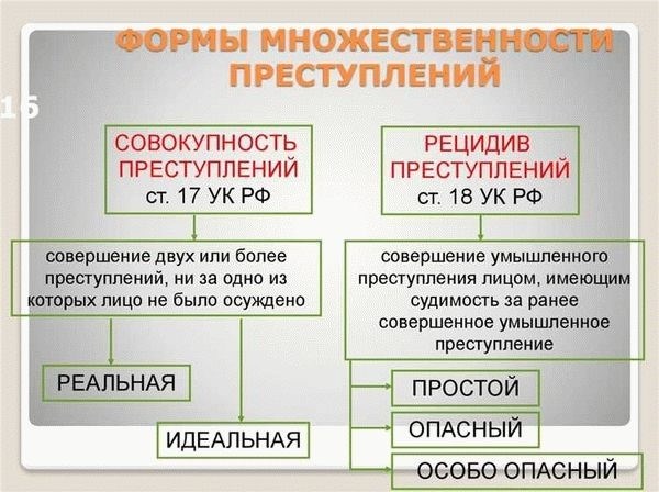 Особенности квалификации и наказания при идеальной совокупности преступлений