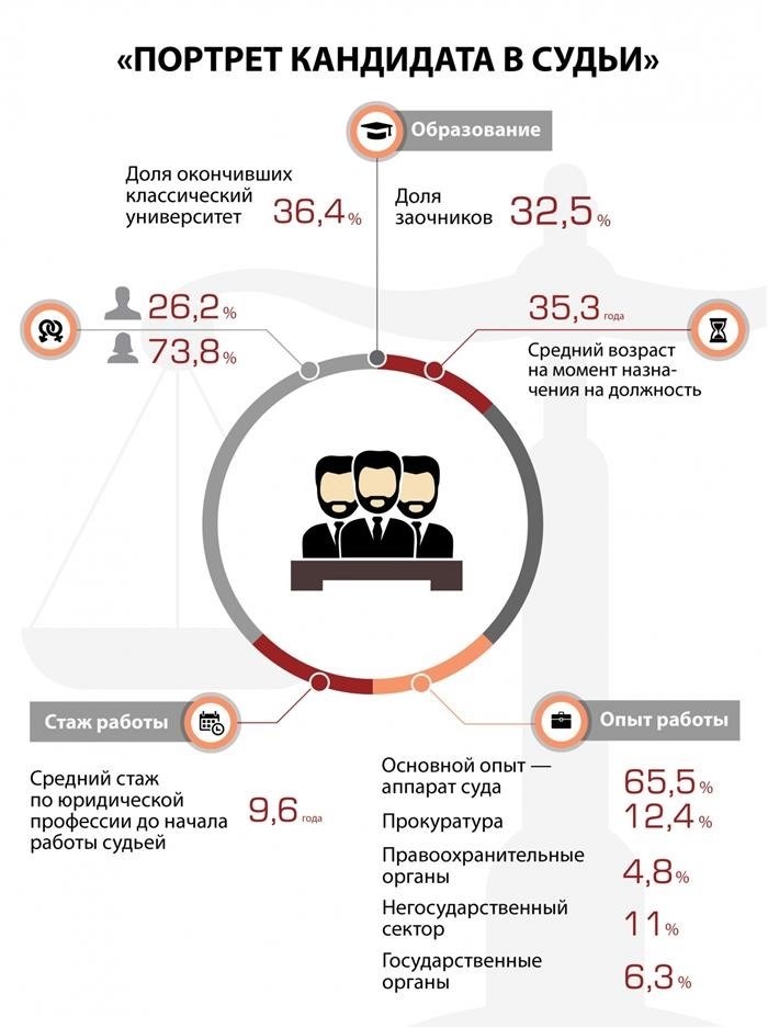 Кто важнее: Прокуратура или суд?