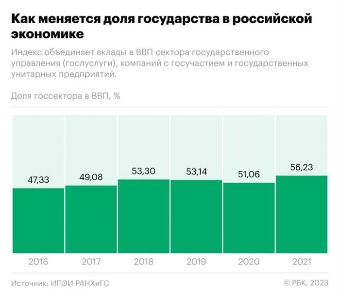 Специфика зарубежных госкорпораций