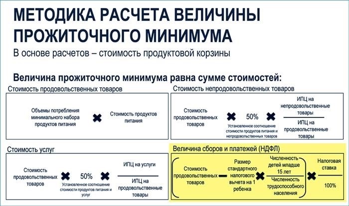 СД (сумма дохода) считается до вычета налогов или нет?