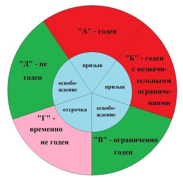 Приписная комиссия в 16 лет