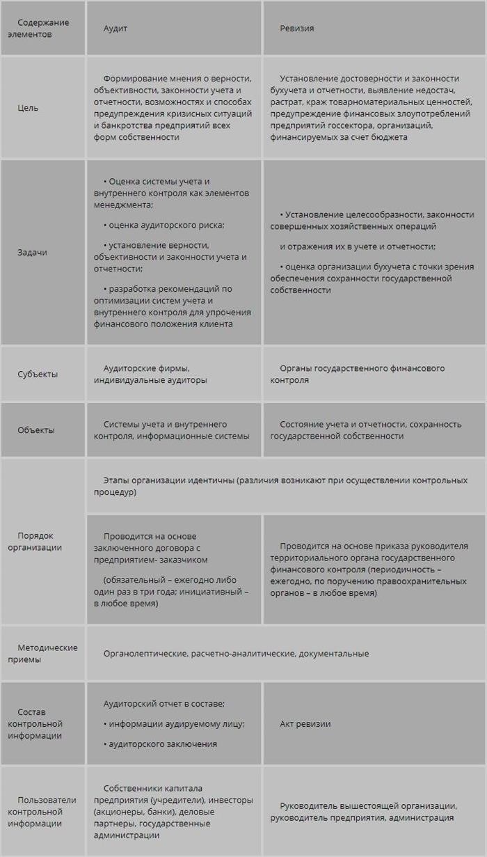 Как оформляются результаты аудита?