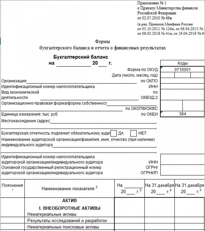 Как составить бухгалтерский баланс?