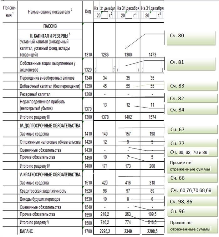 Структура бухгалтерского баланса