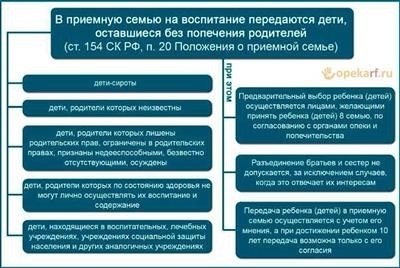 Опека, попечительство и патронаж в гражданском праве