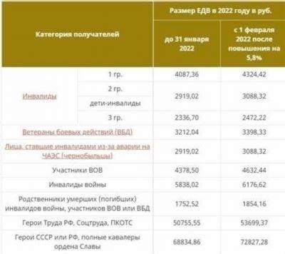 Как учитывают баллы и какие установлены требования для назначения пенсии?