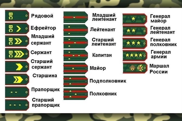 Развитие британской полиции: история и изменения