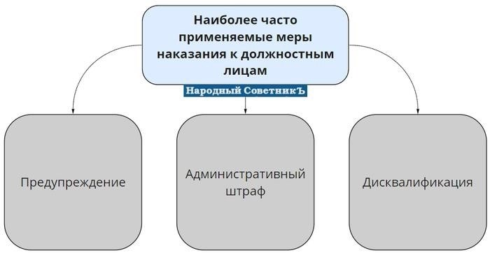 Какие категории граждан считаются должностными лицами