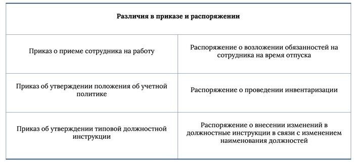 Распоряжение и приказ: сходства и различия