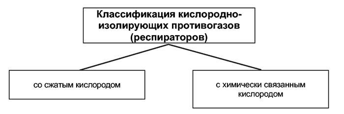 1 Область применения