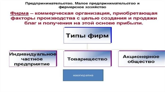 А что лучше – ИП или ООО?