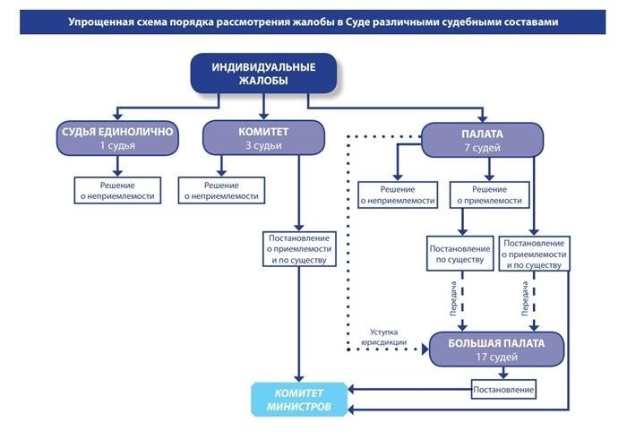 Будет ли ЕСПЧ рассматривать дела россиян в 2018 году?