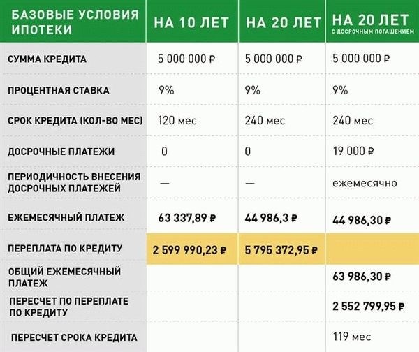 Гарантии на окна: изменения в 2025 году