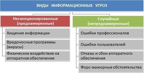 Угрозы информационной безопасности РФ