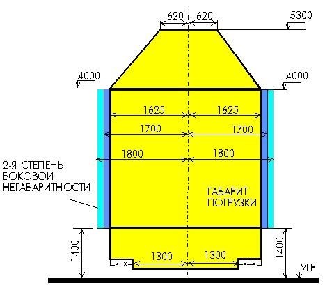 Какие вагоны с негабаритными грузами разрешено ставить в Длинносоставные поезда?