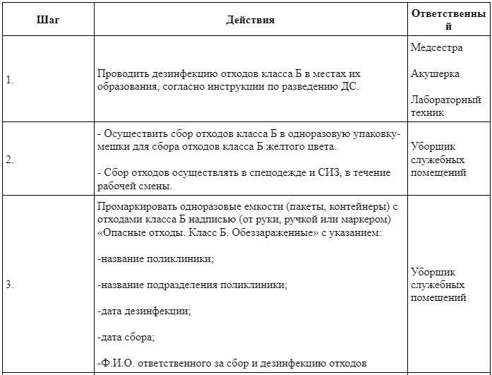 Варианты действий работодателя: плюсы и минусы