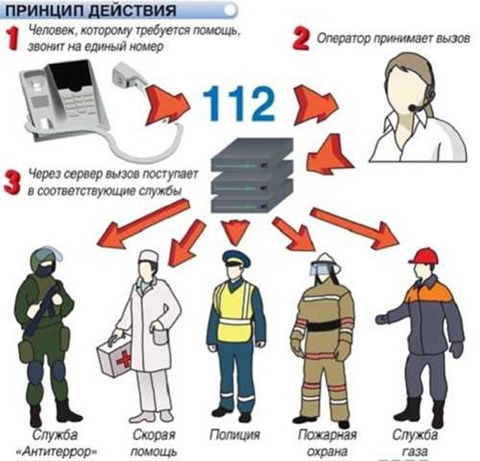 Как вызвать полицию через Интернет