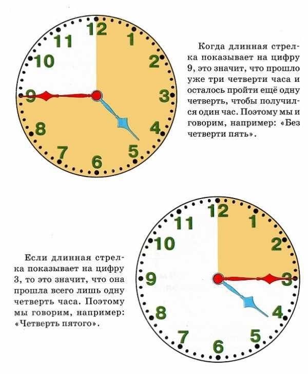 Продолжительность рабочего времени одной смены