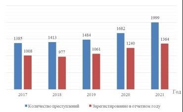 Помощь адвоката по составу халатность в Екатеринбурге