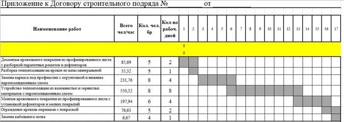 Как приобщить график к договору подряда