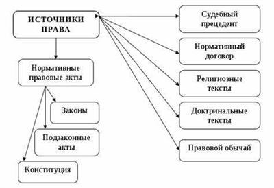 Международные договоры о правах человека и социальном обеспечении