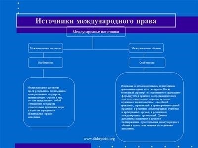 Минимальные нормы социального обеспечения в международно-правовом регулировании