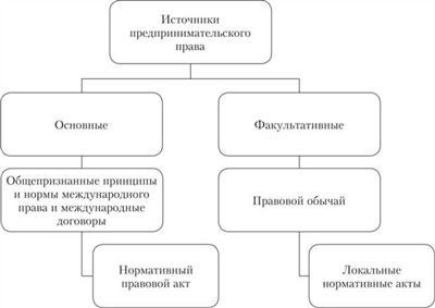 Право социального обеспечения