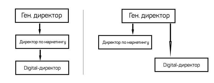 Кто есть кто в отделе маркетинга