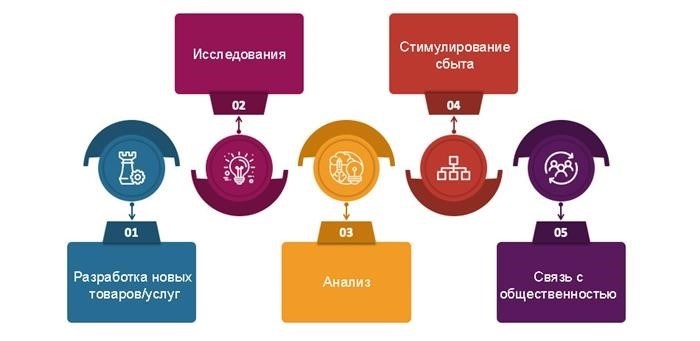 Онлайн или оффлайн: выбор платформы для маркетинга