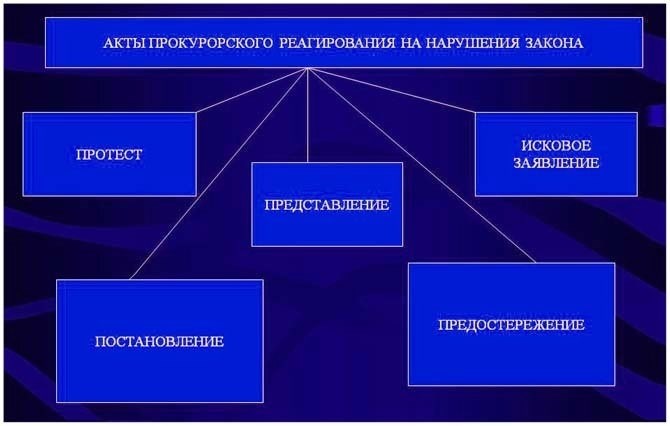 Что такое прокуратура и чем она занимается