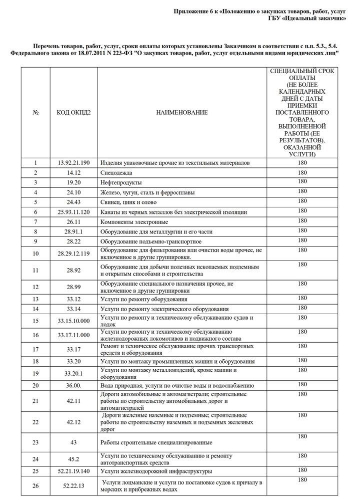 Как осуществляется оплата по договору согласно 223-ФЗ?