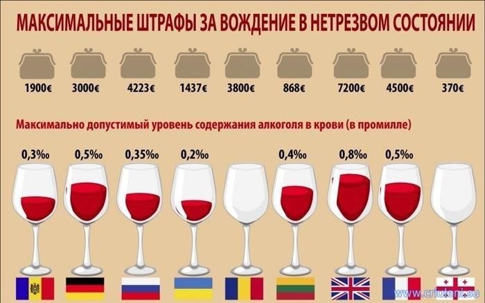 Промилле: что это такое?