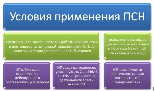 Налог на профессиональный доход (НПД)