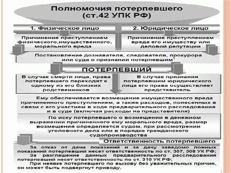 Судебное разбирательство в административном суде