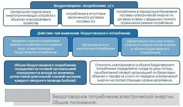 Как выявить нелегальное подключение к электросети?