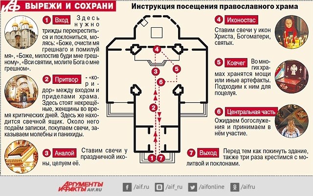 Почему женщин не всегда пускают в храм?