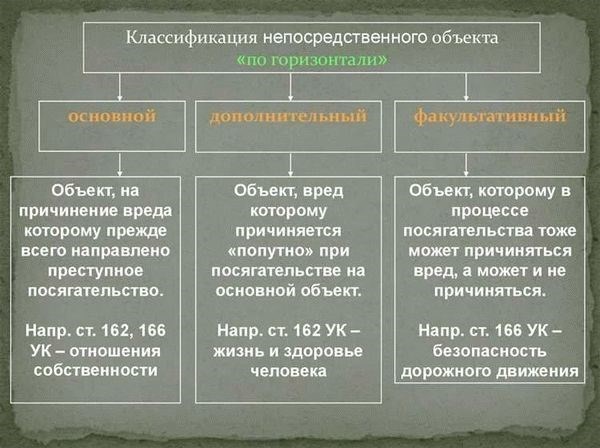 Личные и общественные объекты преступления: что они означают?