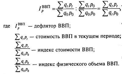 Какие варианты ВВП подсчитывают?