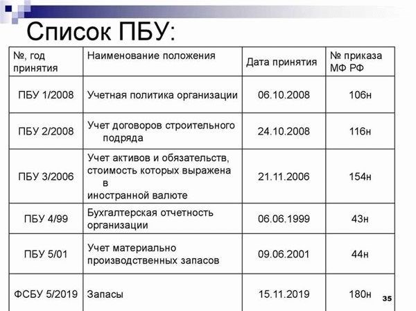 Актуальность Статьи 612 ГК РФ в 2025-2023 годах