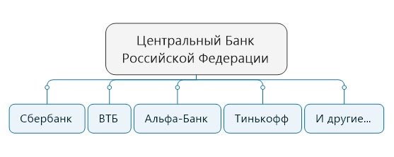 Как связаться с Ростелеком?