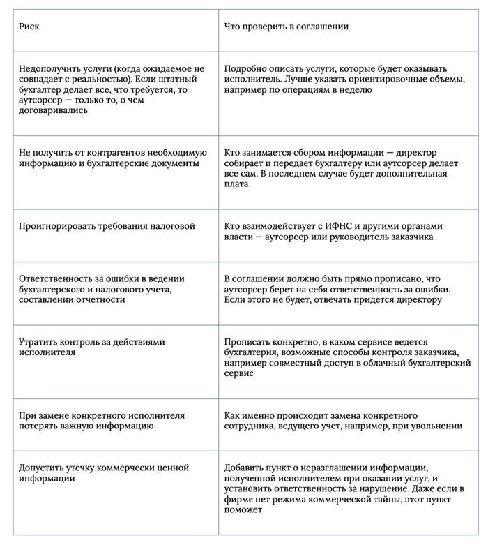 Виды и варианты договоров оказания услуг