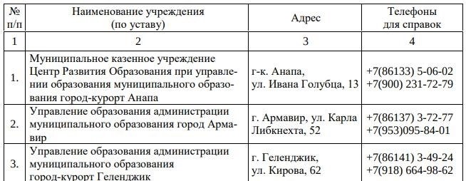 Инструкции для тех, кто отчислился