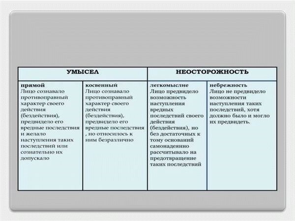 Умысел и его виды: прямой и косвенный