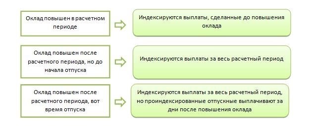 Сколько отпускных дней в году