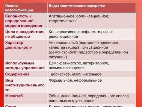 Классификации нетарифных мер внешнеторговых ограничений