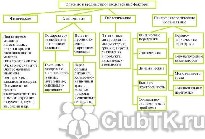 Классификация по типу воздействия