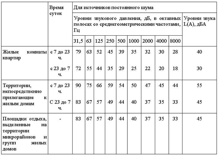 Новый закон о тишине в Саратовской области 2024: