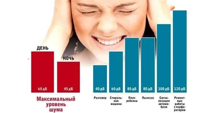 Как настроить отложенный старт для ночной стирки?